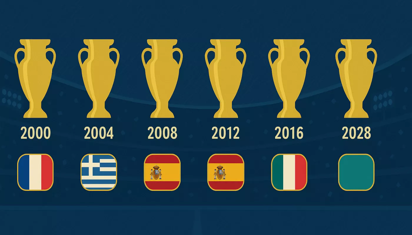 Infographie historique des championnats d'Europe de football