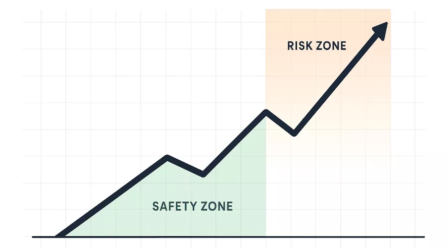 Graphique illustrant une stratégie de gestion de bankroll efficace